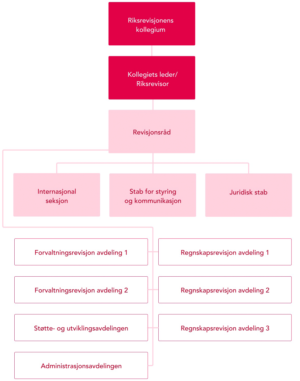 Organisasjonskart.png